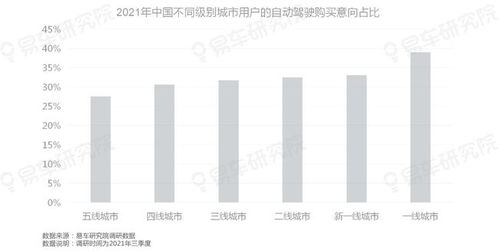客户重叠与品牌分化 自动驾驶高意向群体对豪华品牌的战略启示