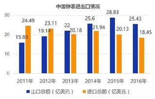 钟表产业升级 你的品牌定位赚了吗？