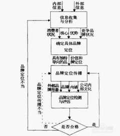 品牌定位的三维匹配模型 方法解析与实践路径