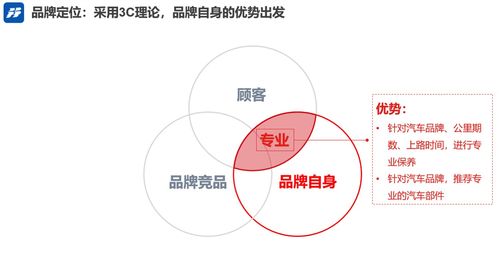 汽车养护市场品牌年轻化路径探析 基于大定位理论对途虎的剖析