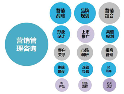 白酒行业如何做品牌定位