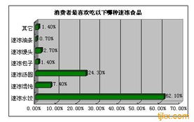 我国速冻食品企业普遍缺乏精准的品牌定位