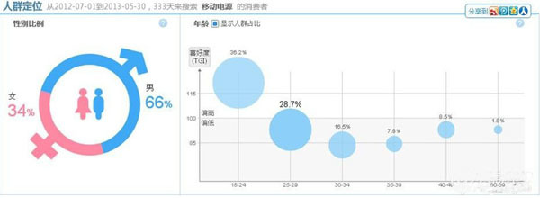 淘宝卖家如何做好品牌定位
